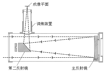 标签:望远镜