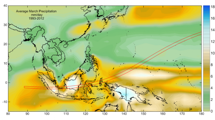 March precipitation Indonesia