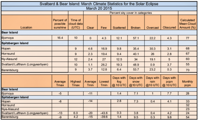 table1