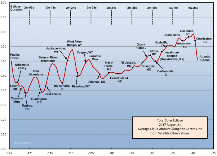 trackgraph