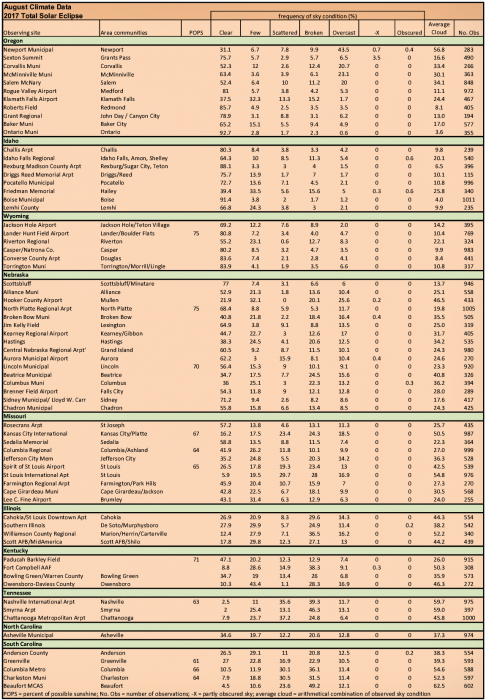 wxtable