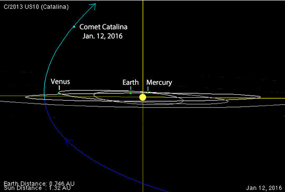 Catalina-orbit-JPL-Horizons_ST